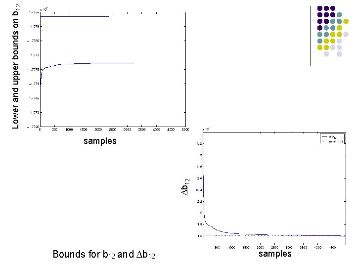 Lower and upper bounds on b 12 ∆b 12 samples Bounds for b 12