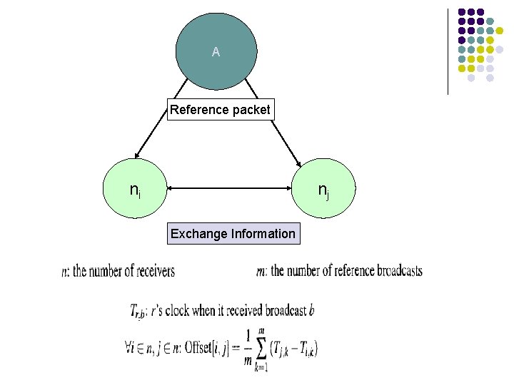 A Reference packet ni nj Exchange Information 