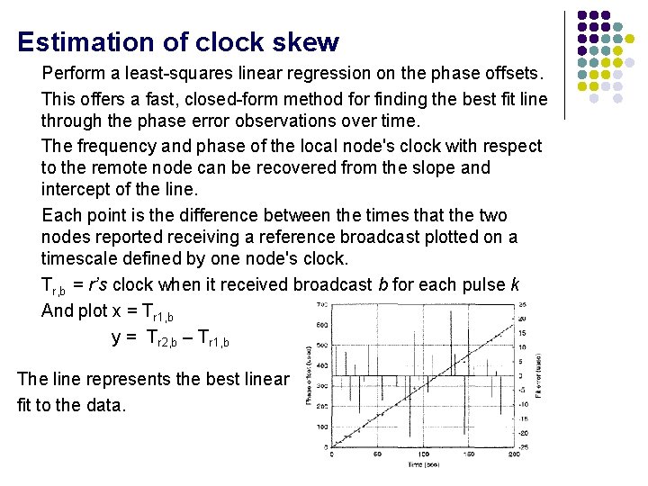 Estimation of clock skew Perform a least-squares linear regression on the phase offsets. This