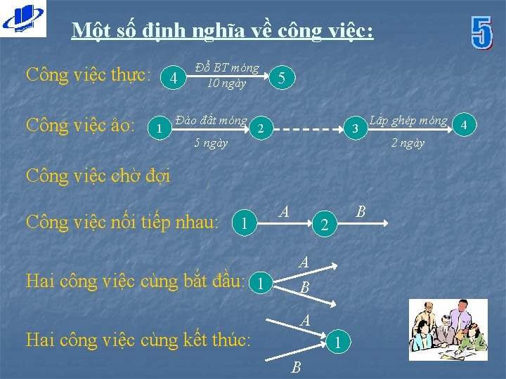 Một số định nghĩa về công việc: Công việc thực: 4 Công việc ảo: