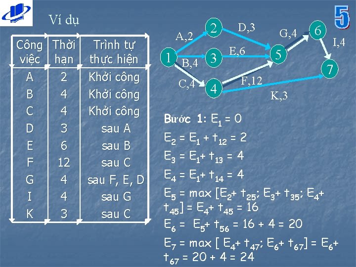 Ví dụ Công Thời Trình tự việc hạn thực hiện A 2 Khởi công