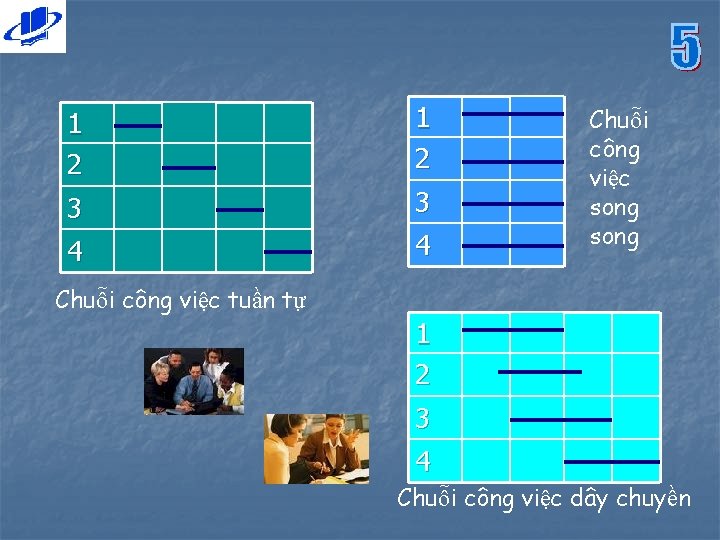 1 2 3 3 4 4 Chuỗi công việc song Chuỗi công việc tuần
