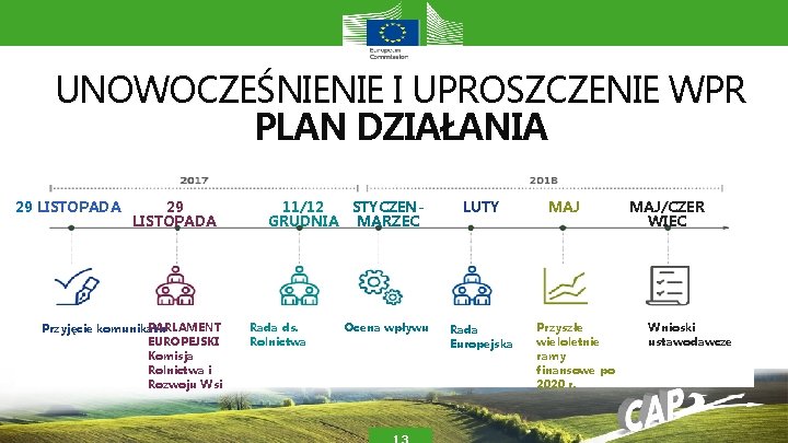 UNOWOCZEŚNIENIE I UPROSZCZENIE WPR PLAN DZIAŁANIA 29 LISTOPADA PARLAMENT Przyjęcie komunikatu EUROPEJSKI Komisja Rolnictwa