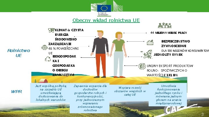 Obecny wkład rolnictwa UE KLIMAT & CZYSTA 44 MILIONY MIEJSC PRACY ENERGIA ŚRODOWISKO BEZPIECZENSTWO