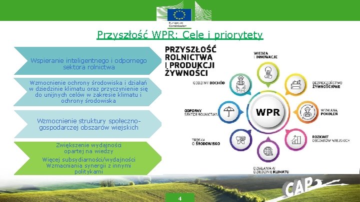 Przyszłość WPR: Cele i priorytety Wspieranie inteligentnego i odpornego sektora rolnictwa Wzmocnienie ochrony środowiska