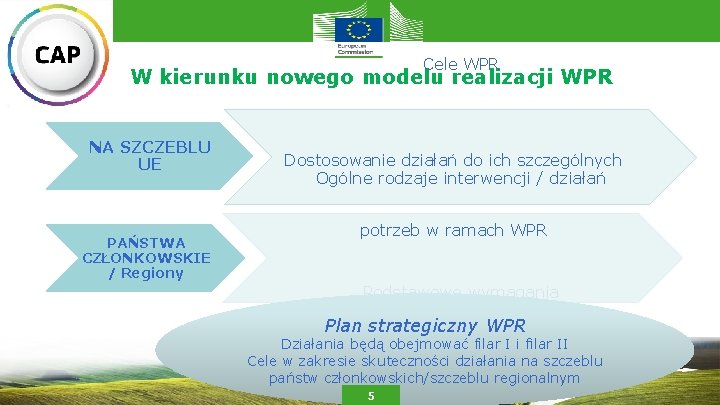 Cele WPR W kierunku nowego modelu realizacji WPR NA SZCZEBLU UE PAŃSTWA CZŁONKOWSKIE /