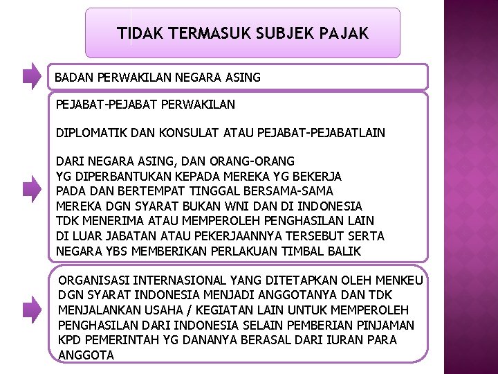 TIDAK TERMASUK SUBJEK PAJAK BADAN PERWAKILAN NEGARA ASING PEJABAT-PEJABAT PERWAKILAN DIPLOMATIK DAN KONSULAT ATAU