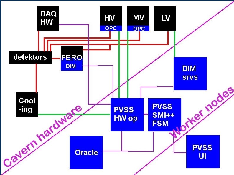 Full system 11 CSC 2007 
