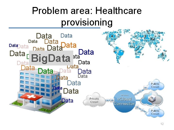 Problem area: Healthcare provisioning Data Data Big. Data Data Data Data Data 12 