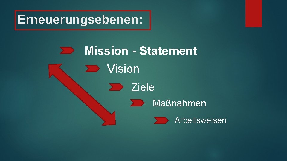 Erneuerungsebenen: Mission - Statement Vision Ziele Maßnahmen Arbeitsweisen 