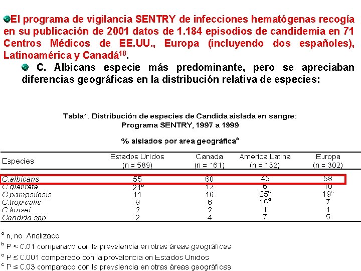 El programa de vigilancia SENTRY de infecciones hematógenas recogía en su publicación de 2001