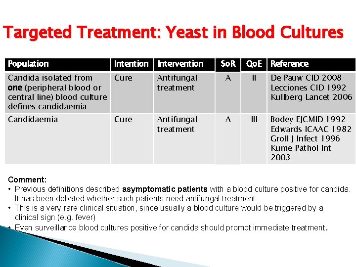 Targeted Treatment: Yeast in Blood Cultures Population Intention Intervention So. R Qo. E Reference