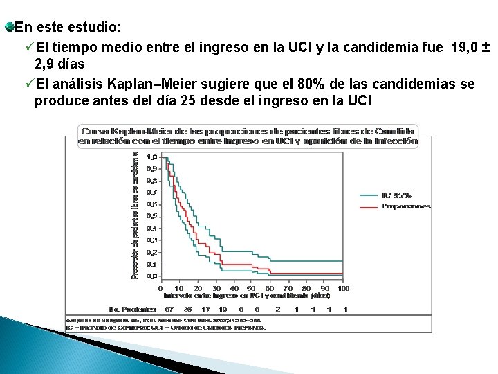 En este estudio: üEl tiempo medio entre el ingreso en la UCI y la