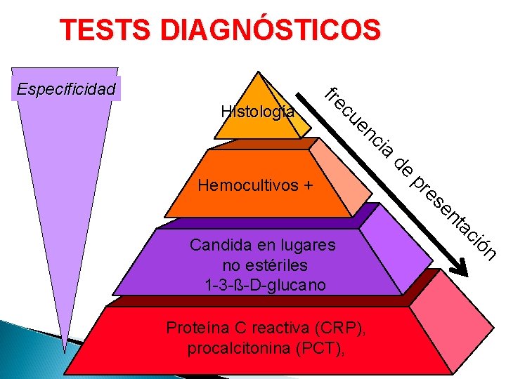 TESTS DIAGNÓSTICOS ia c en cu Histología fre Especificidad de pr Hemocultivos + ón