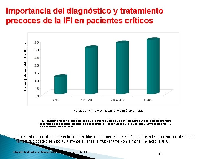 Porcentaje de mortalidad hospitalaria Importancia del diagnóstico y tratamiento precoces de la IFI en