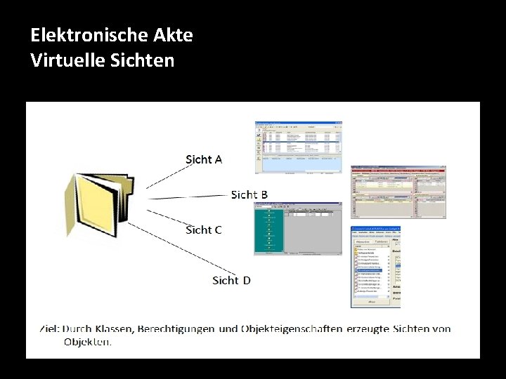 Elektronische Akte Virtuelle Sichten 