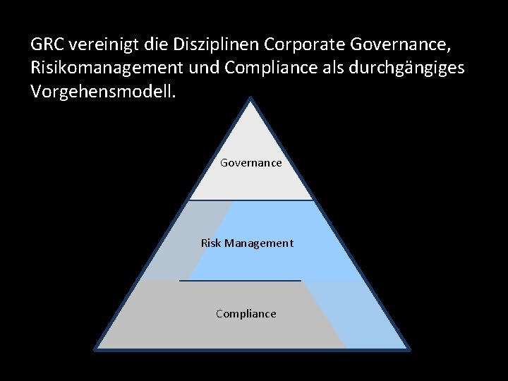 GRC vereinigt die Disziplinen Corporate Governance, Risikomanagement und Compliance als durchgängiges Vorgehensmodell. Governance Risk