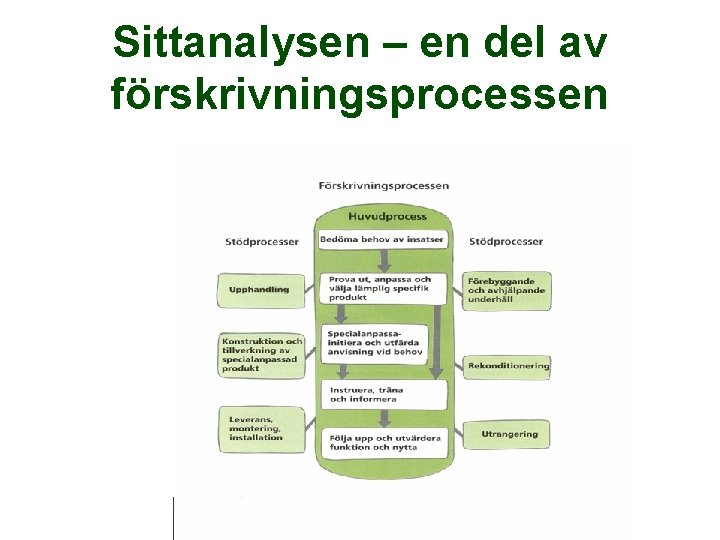 Sittanalysen – en del av förskrivningsprocessen 