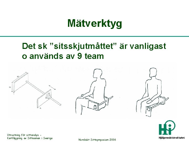 Mätverktyg Det sk ”sitsskjutmåttet” är vanligast o används av 9 team Utrustning för sittanalys