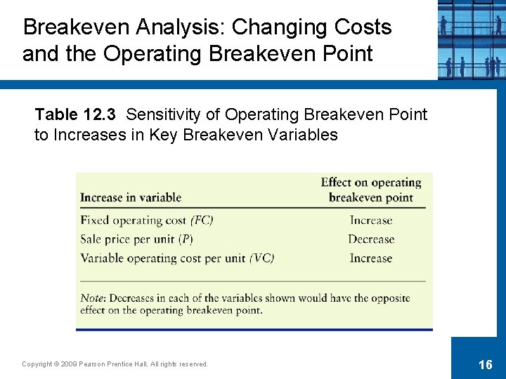 Breakeven Analysis: Changing Costs and the Operating Breakeven Point Table 12. 3 Sensitivity of