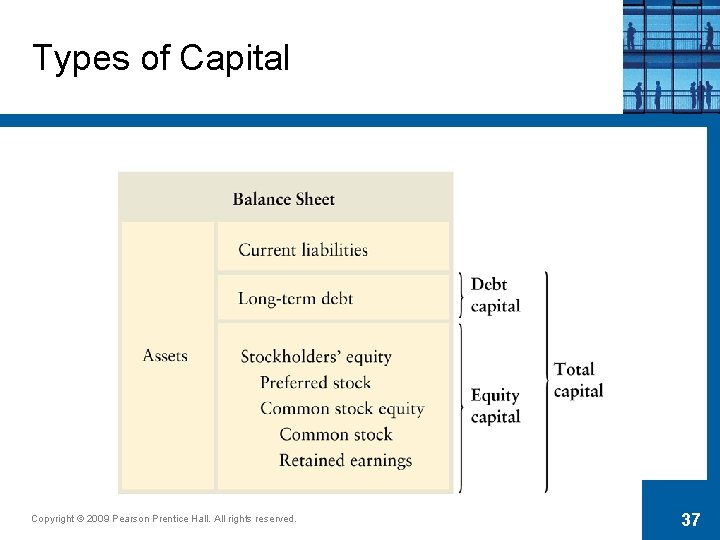 Types of Capital Copyright © 2009 Pearson Prentice Hall. All rights reserved. 37 