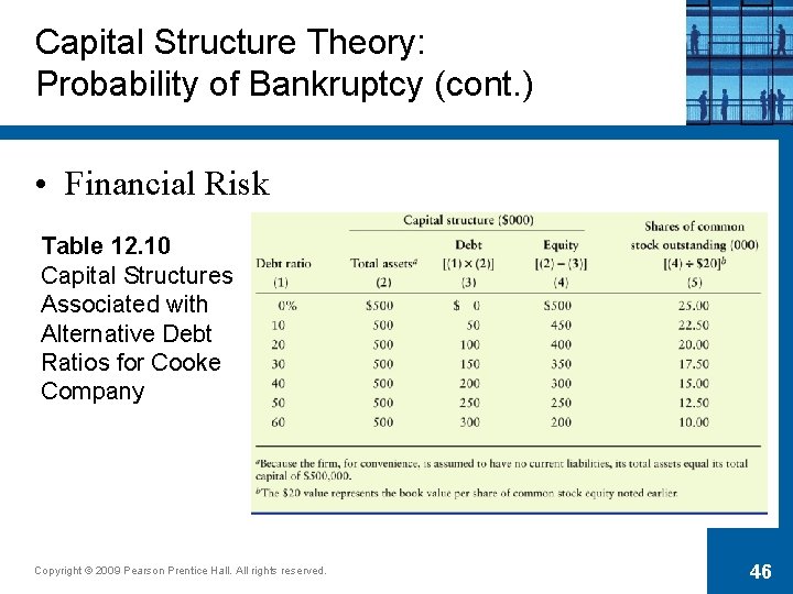 Capital Structure Theory: Probability of Bankruptcy (cont. ) • Financial Risk Table 12. 10