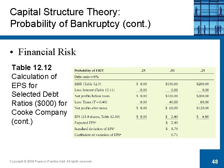 Capital Structure Theory: Probability of Bankruptcy (cont. ) • Financial Risk Table 12. 12