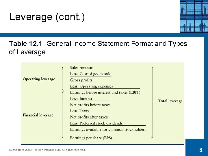 Leverage (cont. ) Table 12. 1 General Income Statement Format and Types of Leverage