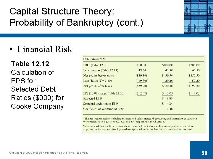 Capital Structure Theory: Probability of Bankruptcy (cont. ) • Financial Risk Table 12. 12
