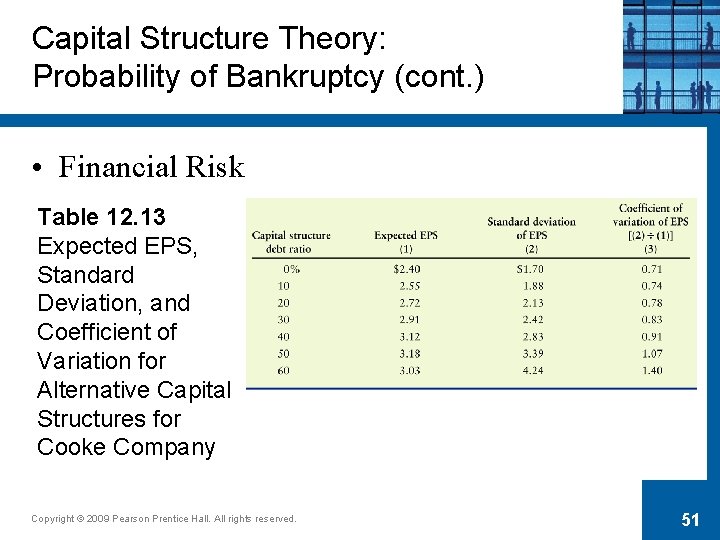 Capital Structure Theory: Probability of Bankruptcy (cont. ) • Financial Risk Table 12. 13