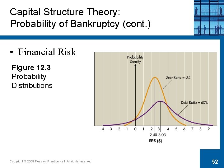 Capital Structure Theory: Probability of Bankruptcy (cont. ) • Financial Risk Figure 12. 3