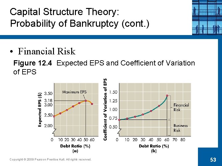 Capital Structure Theory: Probability of Bankruptcy (cont. ) • Financial Risk Figure 12. 4
