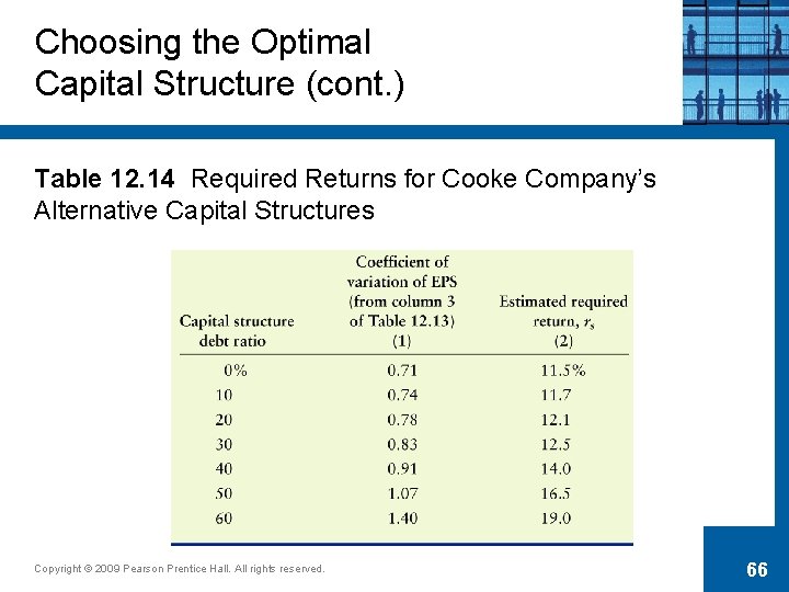 Choosing the Optimal Capital Structure (cont. ) Table 12. 14 Required Returns for Cooke