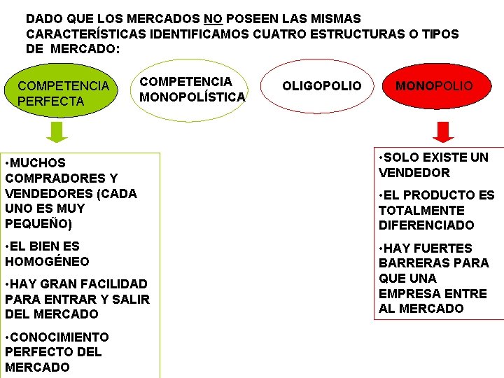 DADO QUE LOS MERCADOS NO POSEEN LAS MISMAS CARACTERÍSTICAS IDENTIFICAMOS CUATRO ESTRUCTURAS O TIPOS