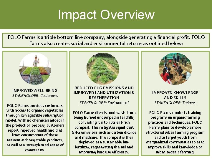 Impact Overview FOLO Farms is a triple bottom line company; alongside generating a financial