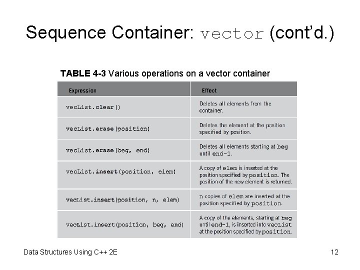 Data Structures Using C 2 E Chapter 4
