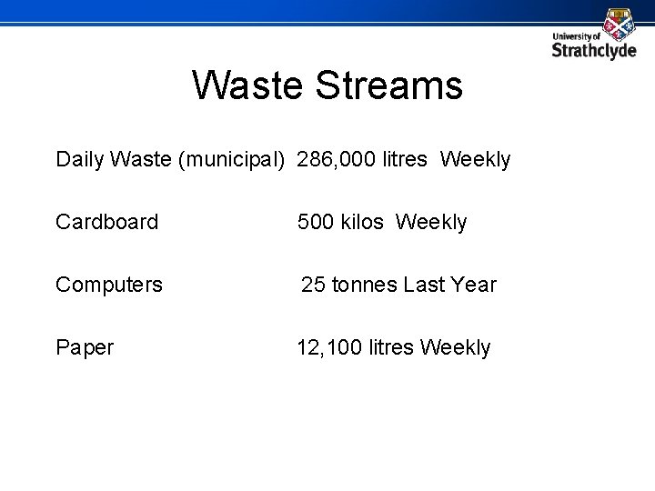 Waste Streams Daily Waste (municipal) 286, 000 litres Weekly Cardboard 500 kilos Weekly Computers