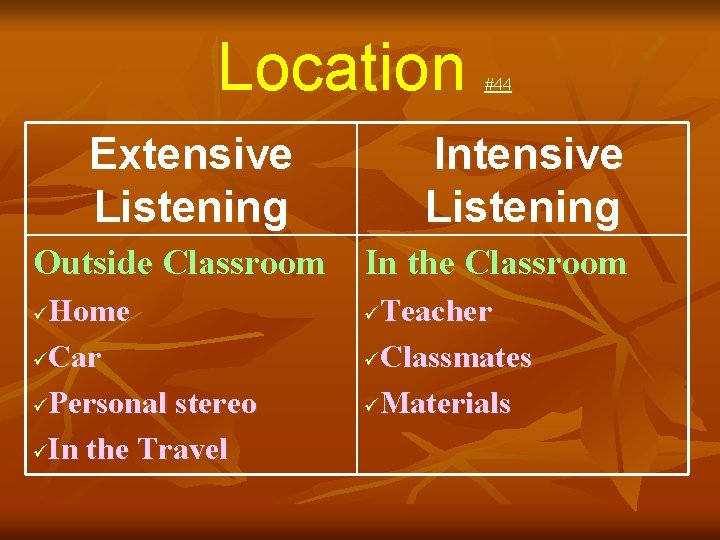 Location Extensive Listening Outside Classroom Home üCar üPersonal stereo üIn the Travel ü #44