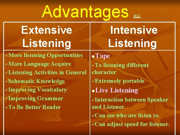 Advantages Extensive Listening #44 Intensive Listening More listening Opportunities l. Tape üMore Language Acquire