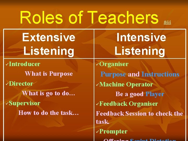 Roles of Teachers Extensive Listening Introducer What is Purpose üDirector What is go to