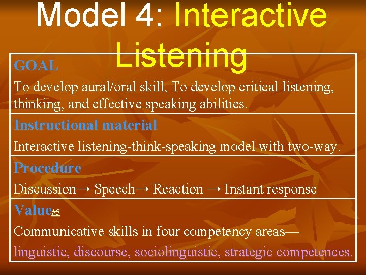 Model 4: Interactive Listening GOAL To develop aural/oral skill, To develop critical listening, thinking,