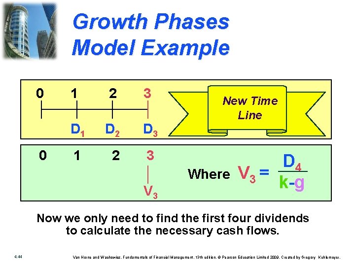 Growth Phases Model Example 0 0 1 2 3 D 1 D 2 D