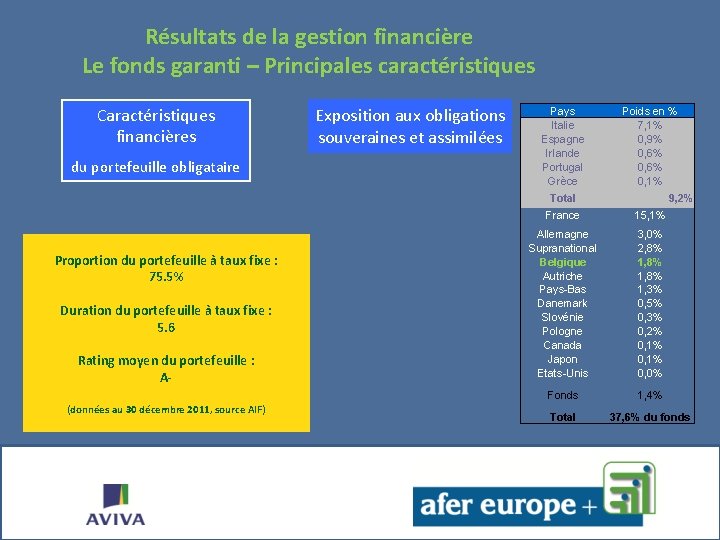 Résultats de la gestion financière Le fonds garanti – Principales caractéristiques Caractéristiques financières du