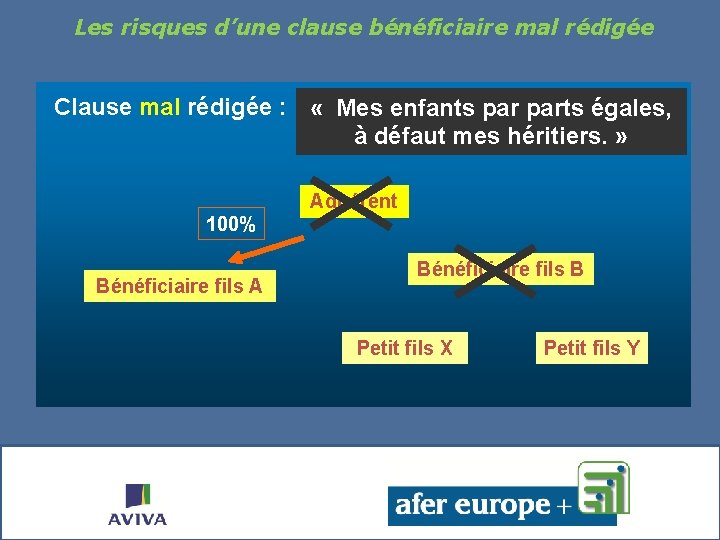 Les risques d’une clause bénéficiaire mal rédigée Clause mal rédigée : « Mes enfants