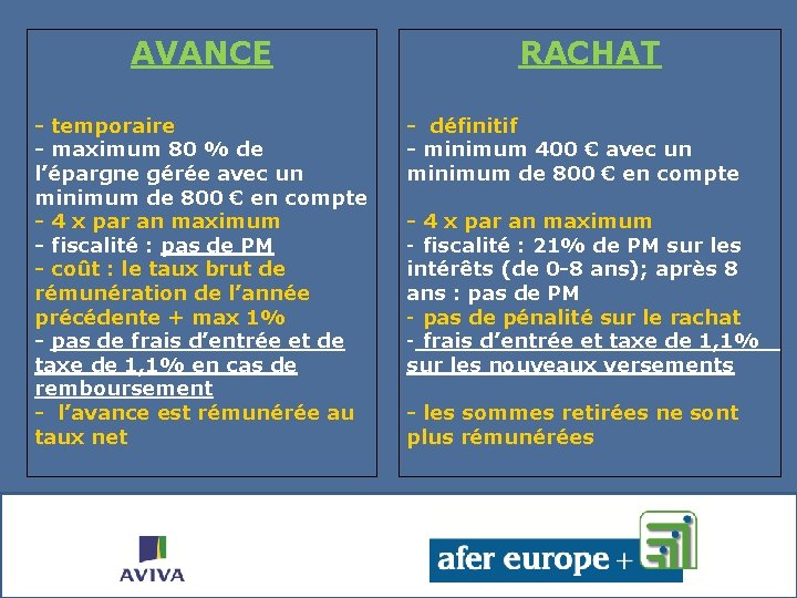 AVANCE - temporaire - maximum 80 % de l’épargne gérée avec un minimum de