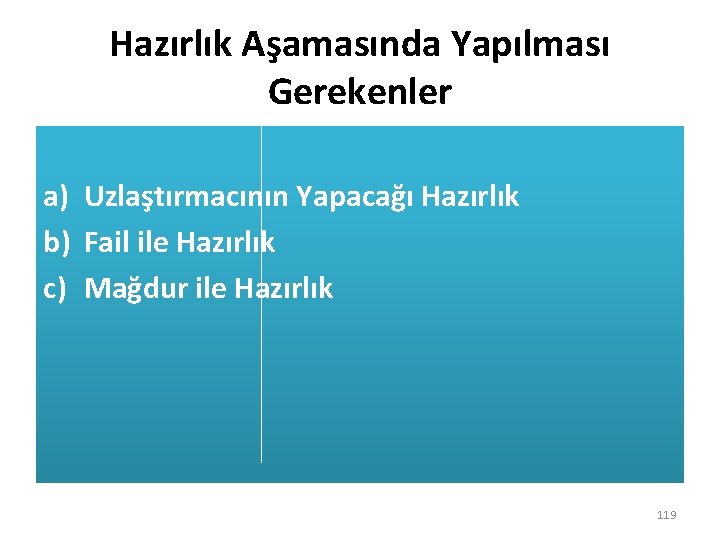Hazırlık Aşamasında Yapılması Gerekenler a) Uzlaştırmacının Yapacağı Hazırlık b) Fail ile Hazırlık c) Mağdur