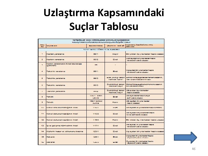 Uzlaştırma Kapsamındaki Suçlar Tablosu 46 