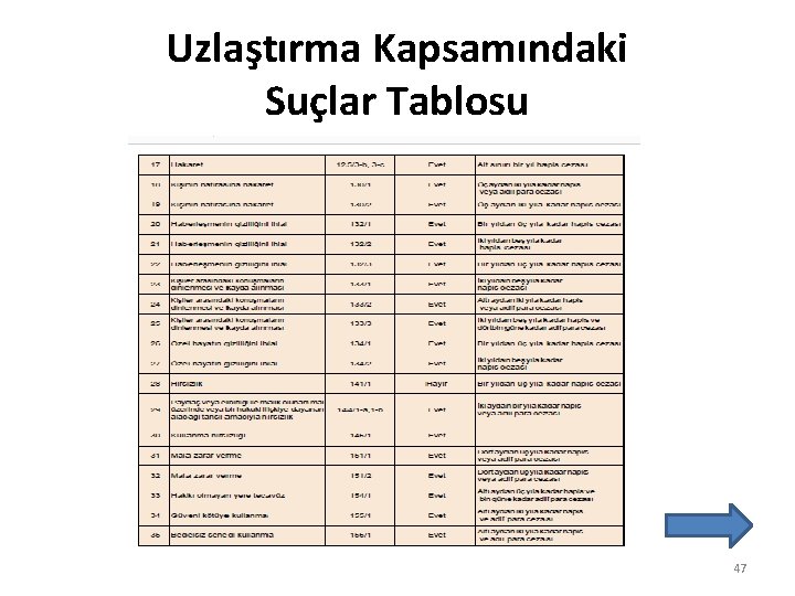 Uzlaştırma Kapsamındaki Suçlar Tablosu 47 