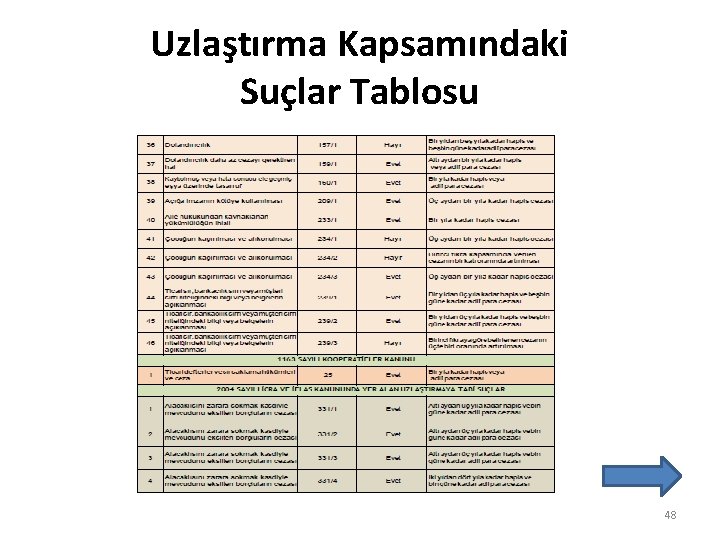 Uzlaştırma Kapsamındaki Suçlar Tablosu 48 