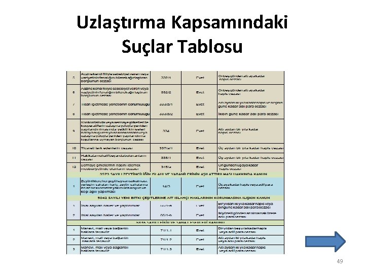 Uzlaştırma Kapsamındaki Suçlar Tablosu 49 